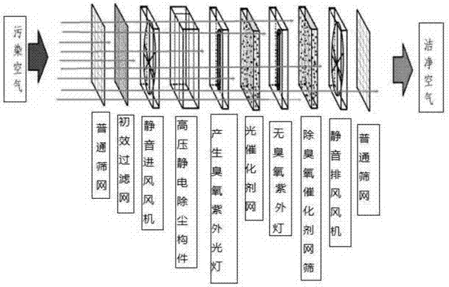 一种低风阻高效率的空气净化器的制作方法