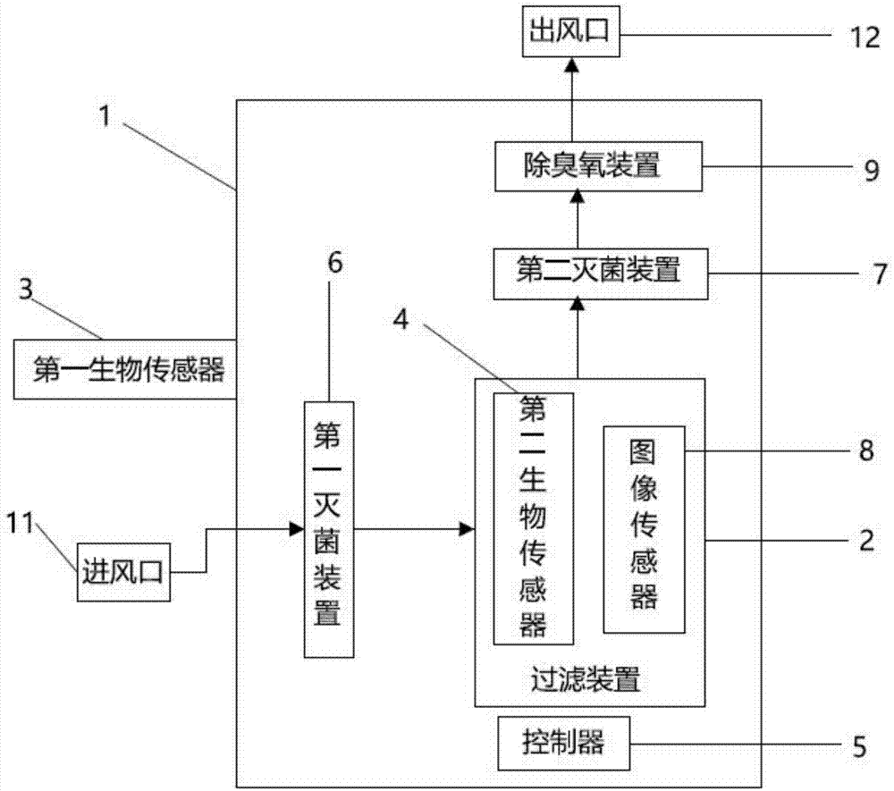 一种空气净化器及其控制方法与流程