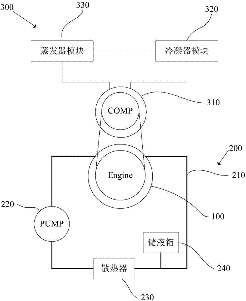 压缩机换热装置和车辆的制作方法