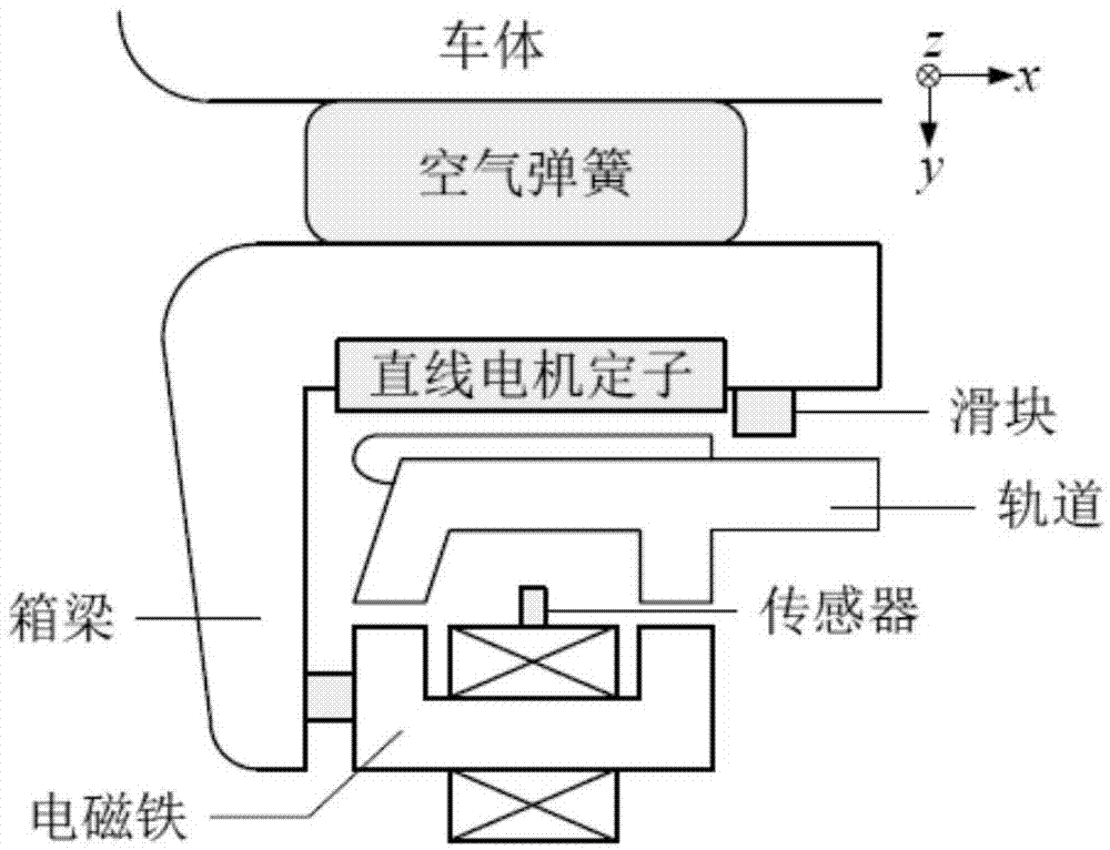 测量装置的制造及其应用技术