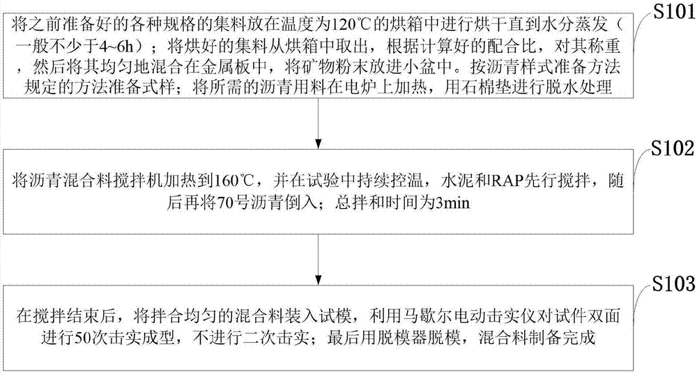 掺水泥大孔隙透水性再生沥青混合料及制备和测定方法与流程