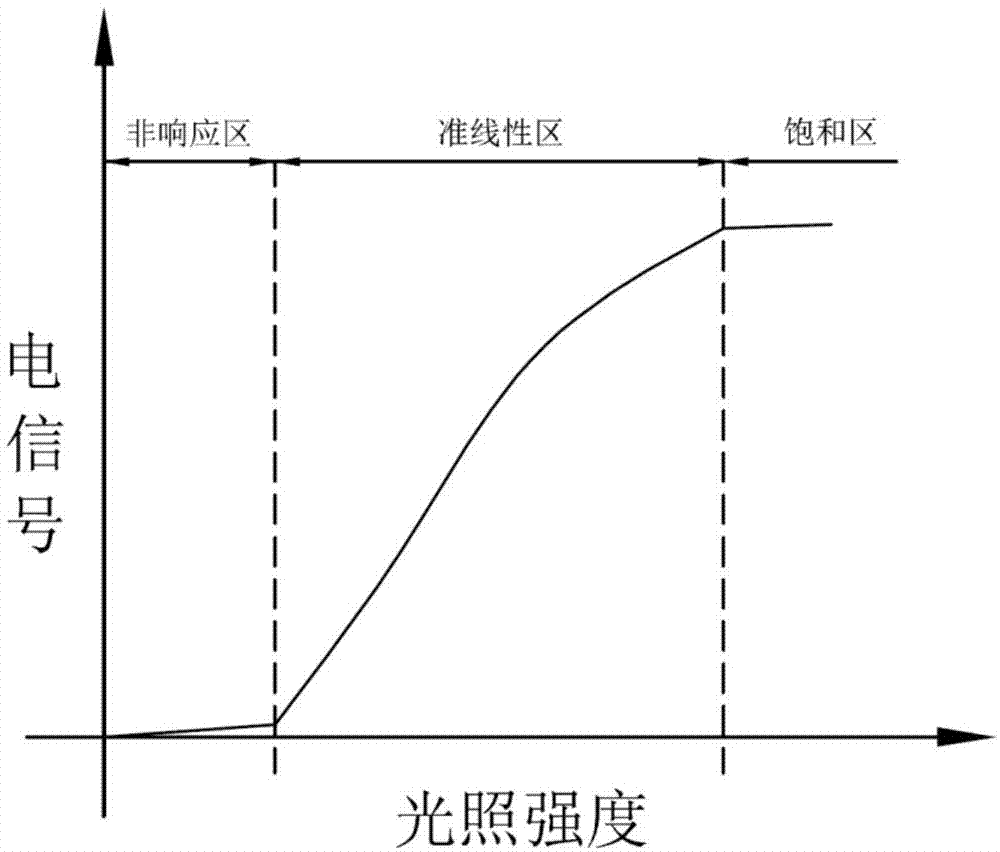 光学感应模组及其工作方法与流程