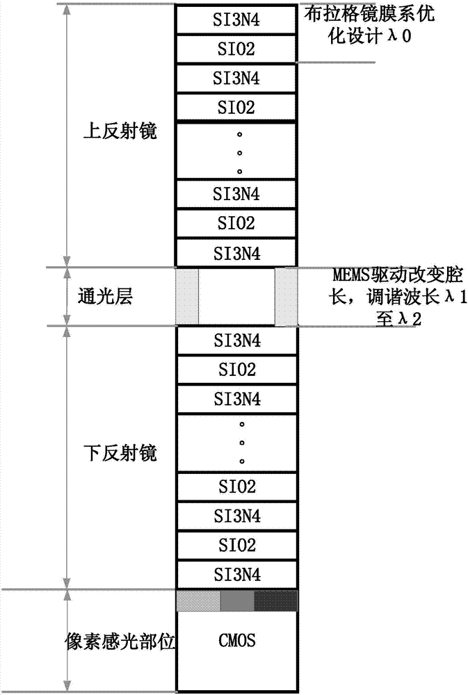 宽调谐范围光谱成像传感器的制作方法