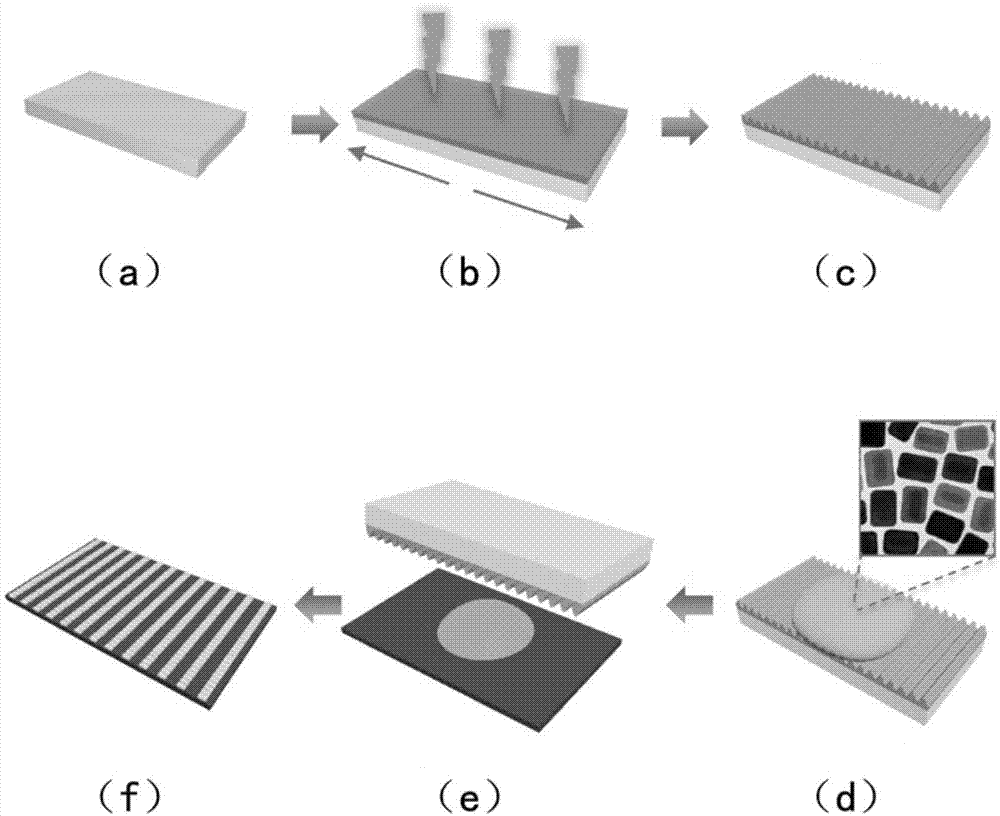 一种基于金银纳米砖的可控微纳阵列的构建方法及其应用与流程