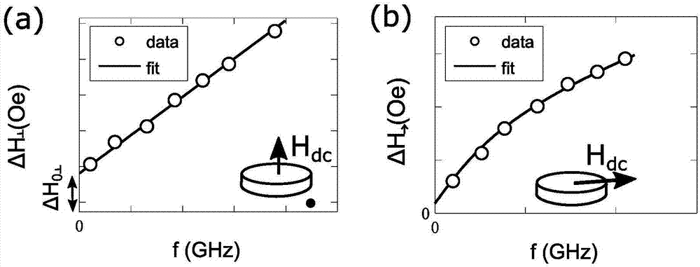 测定磁性超薄膜磁性均一度的方法及其应用与流程