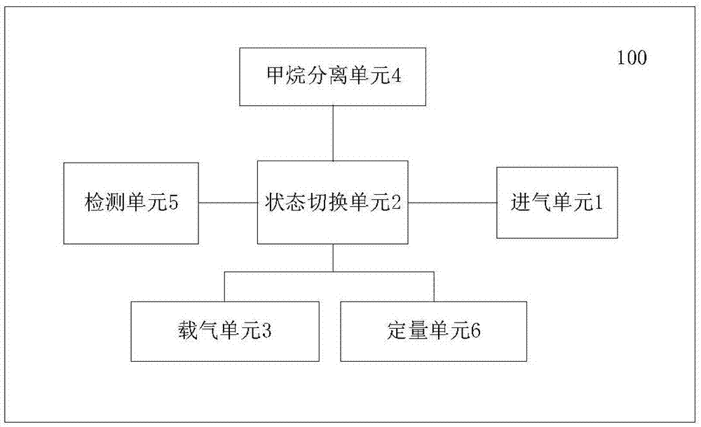 气相色谱非甲烷总烃检测装置的制作方法