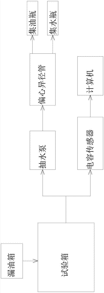 一种流动相石油污染多孔介质运移的实验装置及方法与流程