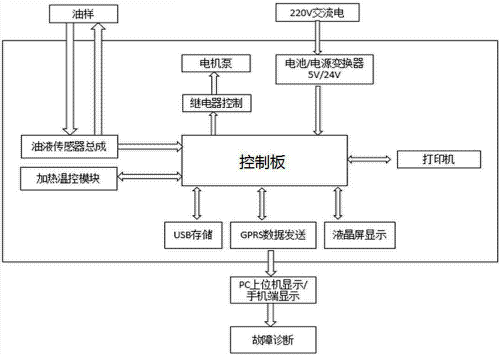 一种便携式油液检测装置的制作方法