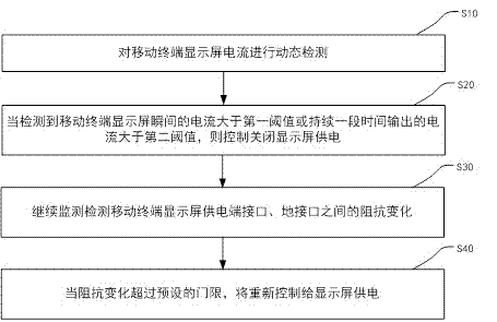 移动终端显示屏防烧检测方法、移动终端及存储介质与流程