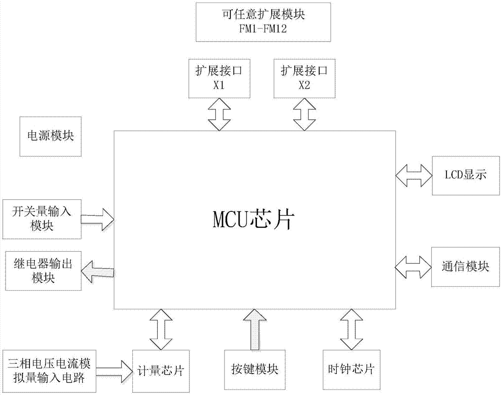 具有外部扩展模块自识别技术的多功能电力仪表的制作方法