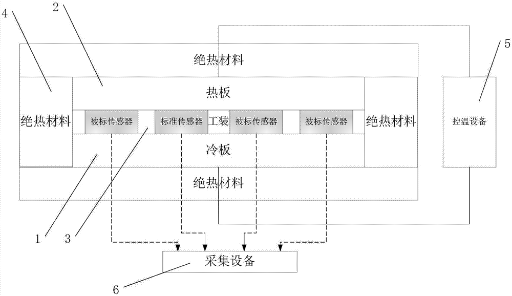 一种热流传感器的标定装置和标定方法与流程