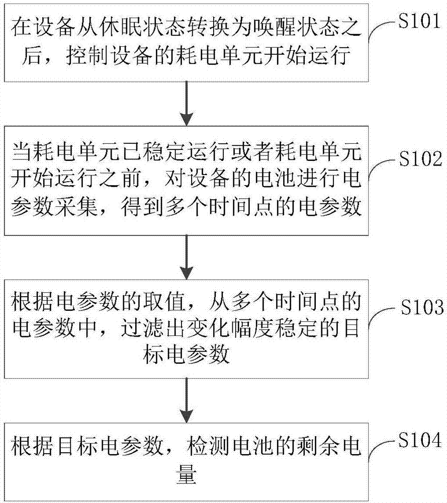 设备的电池电量检测方法和装置与流程