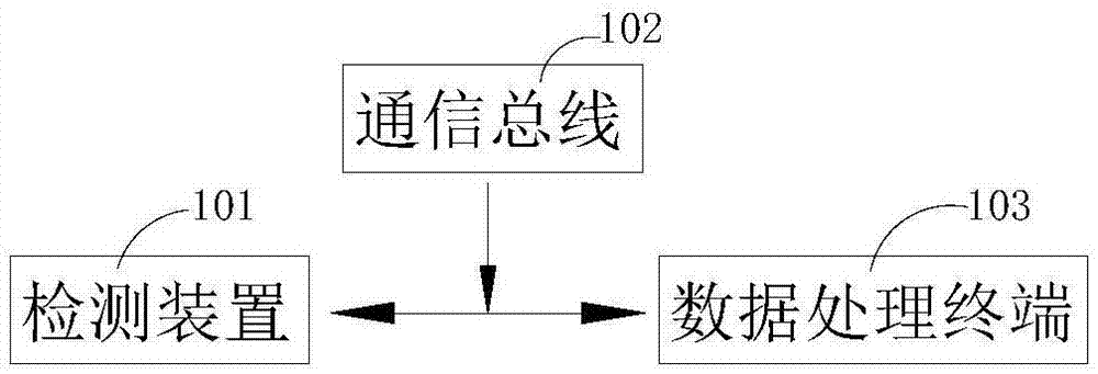 一种便携式动力电池快速检测装置及系统的制作方法