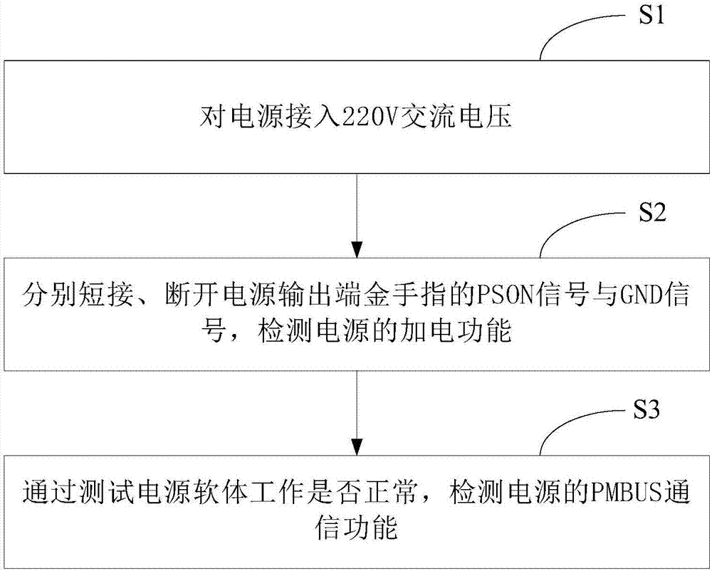 一种检验电源功能的方法和系统与流程