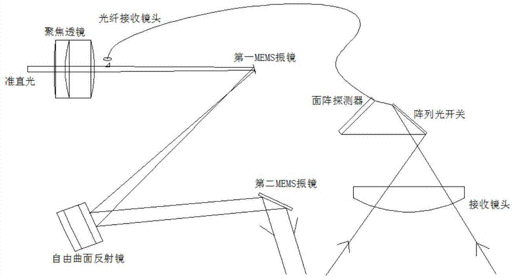 一种基于MEMS振镜的三维扫描激光雷达的制作方法