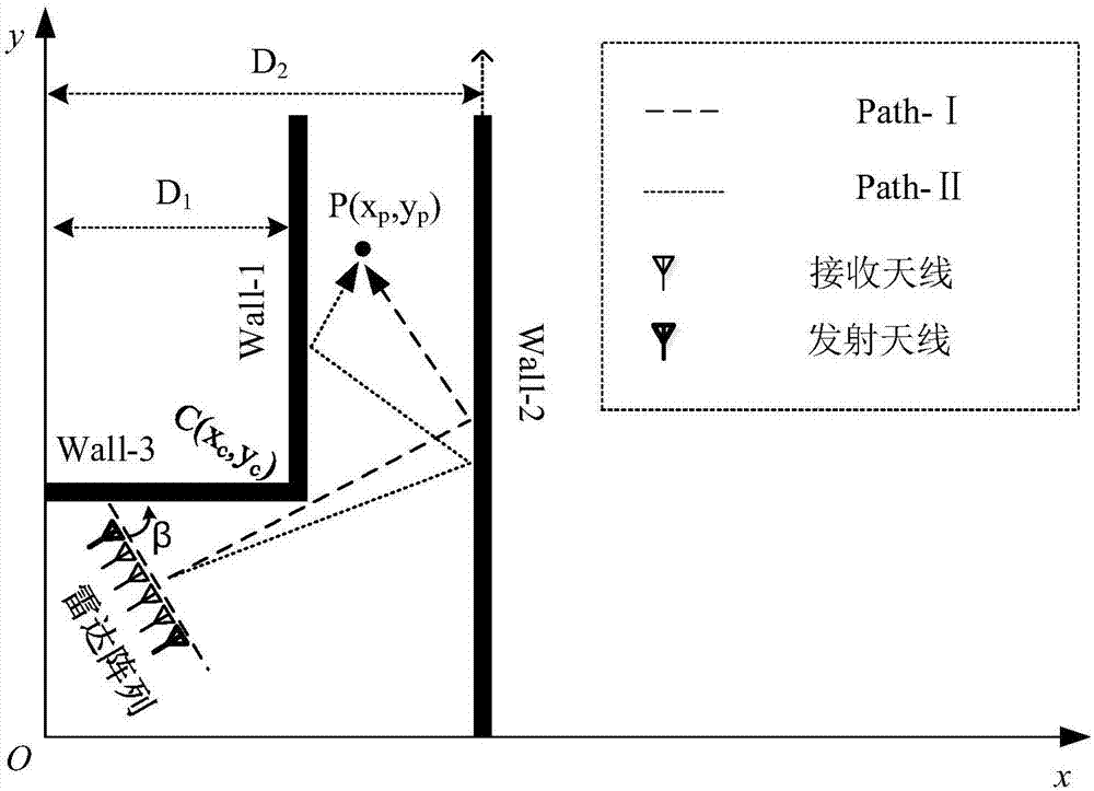 一种针对墙体位置未知的角落目标定位方法与流程