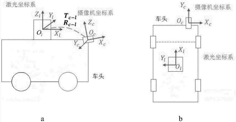 一种智能车激光传感器与相机在线标定方法与流程