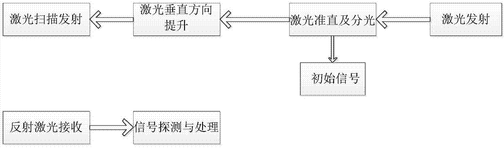 可变扫描区域同轴收发扫描激光雷达的制作方法