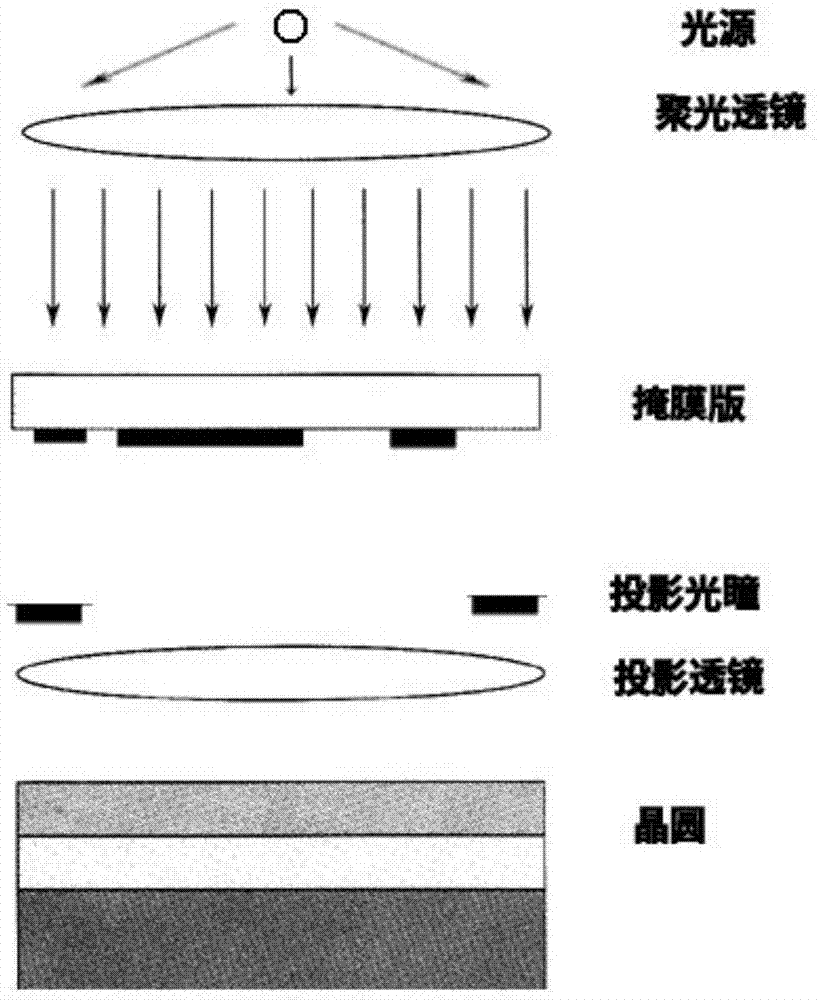 一种晶圆表面光强分布的快速获取方法及装置与流程