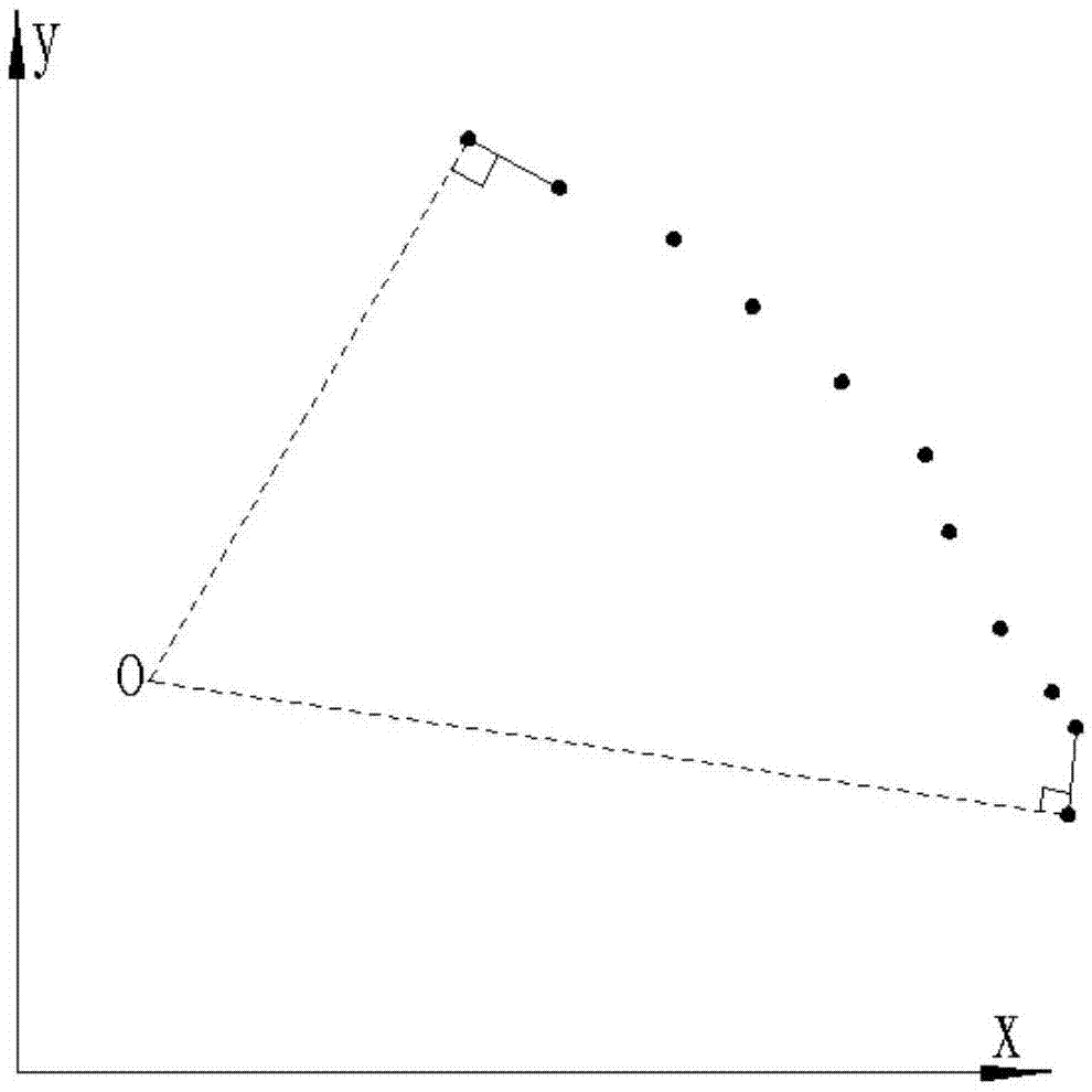 一种数控加工中非圆曲线的最小二乘螺旋线逼近算法的制作方法