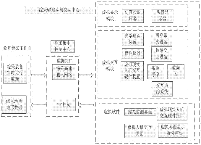 一种虚拟现实矿井综采工作面的远程巡检干预方法与流程