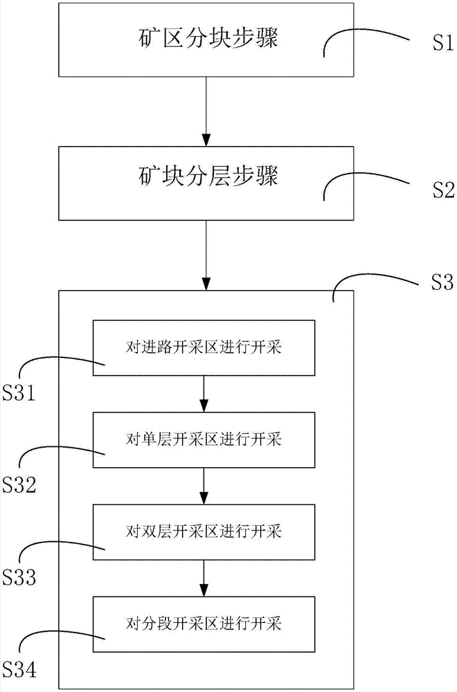 联合充填采矿方法与流程