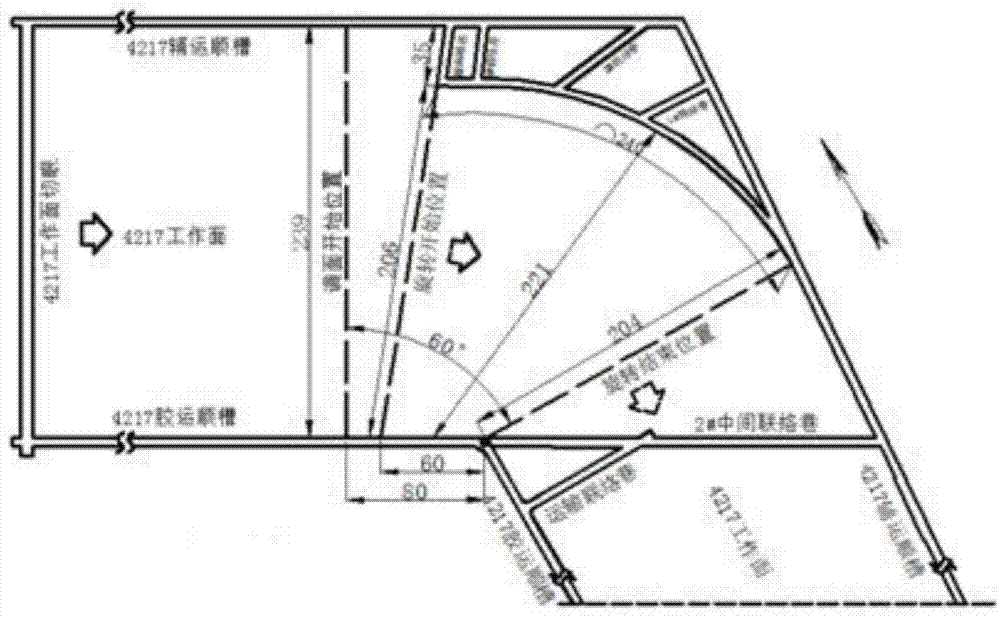 一种综采工作面不等长大角度旋转开采工艺的制作方法