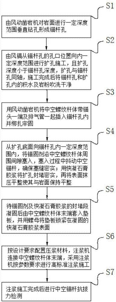 一种提高隧道锚中空锚杆注浆质量的施工方法与流程