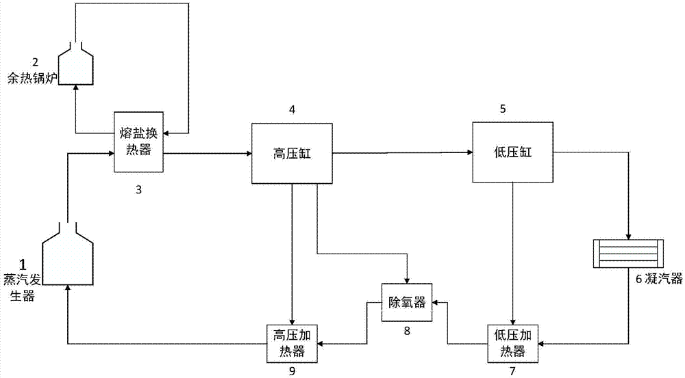 压水堆核电站循环系统和压水堆核电站发电方法与流程