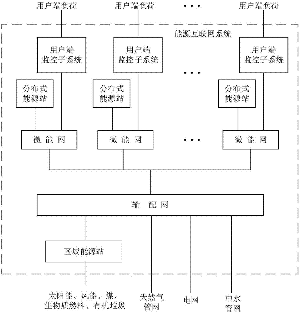 分布式能源站及其控制方法与流程