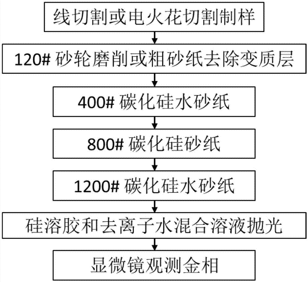 钨镍铁合金抛光液及合金表面抛光,金相制备方法与流程