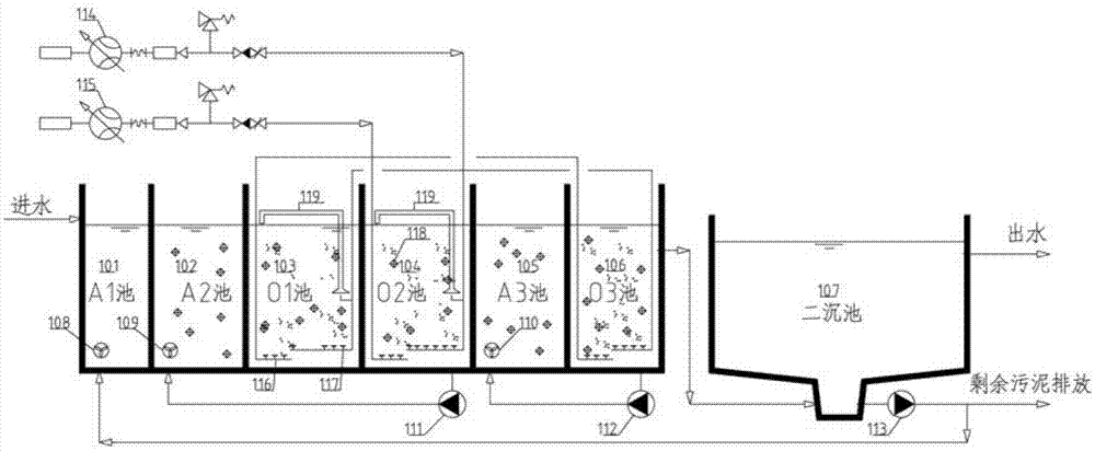 一种多段ao复合ifas技术的高效脱氮除磷装置及工艺方法与流程