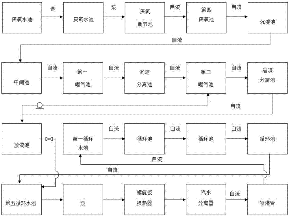 一种污水生态处理回收方法及其系统与流程