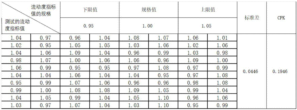 萘系减水剂制备方法的改进及其质量指标的控制方法与流程