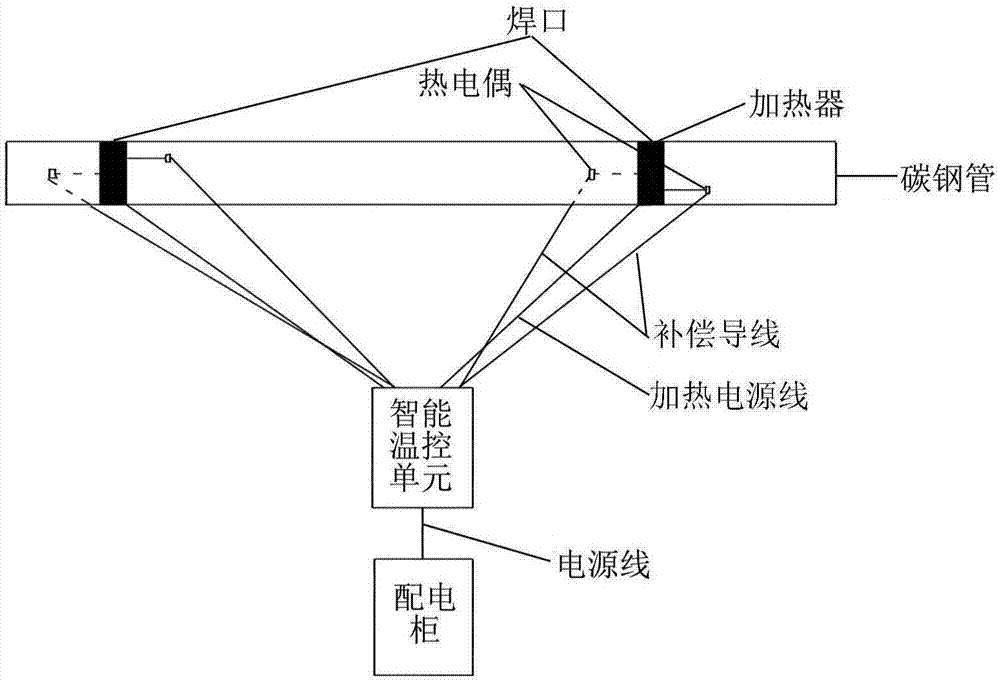 一种野外酸性环境碳钢管消应力施工作业方法与流程