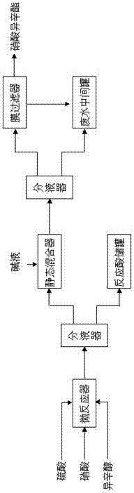 一种硝酸异辛酯的连续合成方法与流程