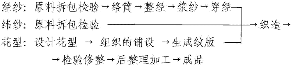 单染大提花悦彩棉面料及其生产方法与流程