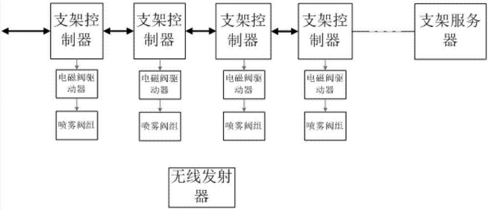 一种应用射频识别技术的喷雾系统及喷雾方法与流程