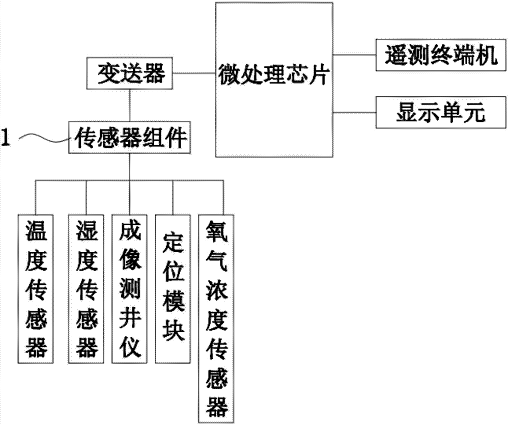 一种地球物理测井测量系统的制作方法