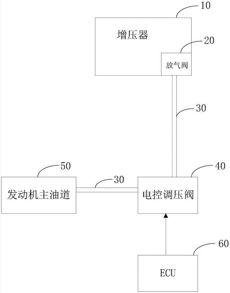 放气阀的控制系统、控制方法和控制装置与流程