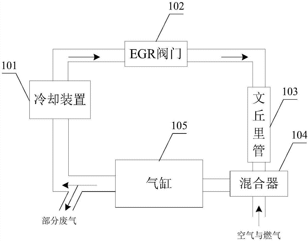 一种废气回流故障监测方法及装置与流程