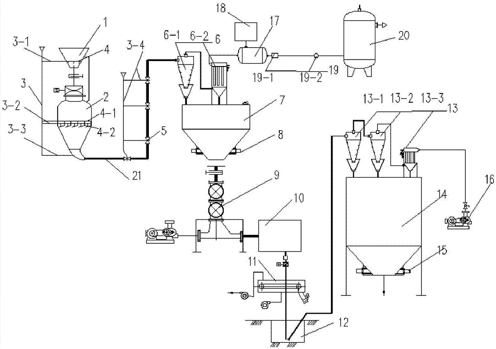 一种电石炉净化灰输送焚烧系统的制作方法