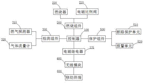 一种燃气灶磁控系统的制作方法