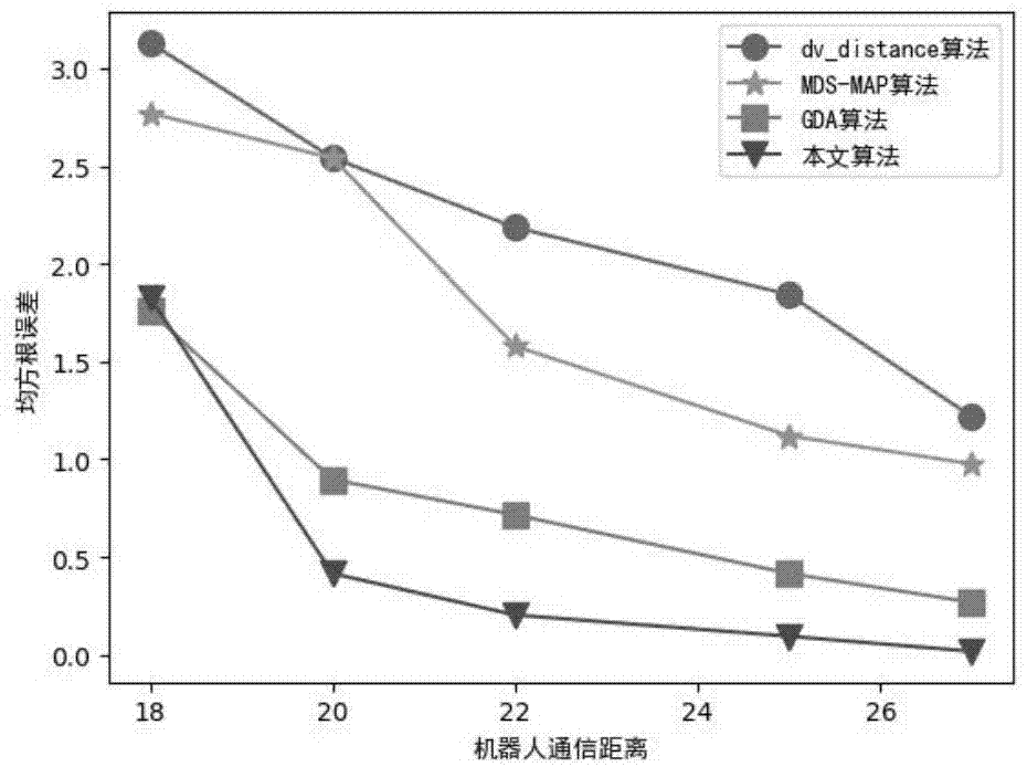 一种多机器人协同定位与控制方法与流程