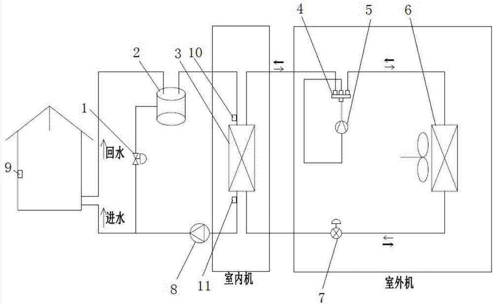 基于比例调节阀的温度控制方法及具有其的空气热源泵与流程