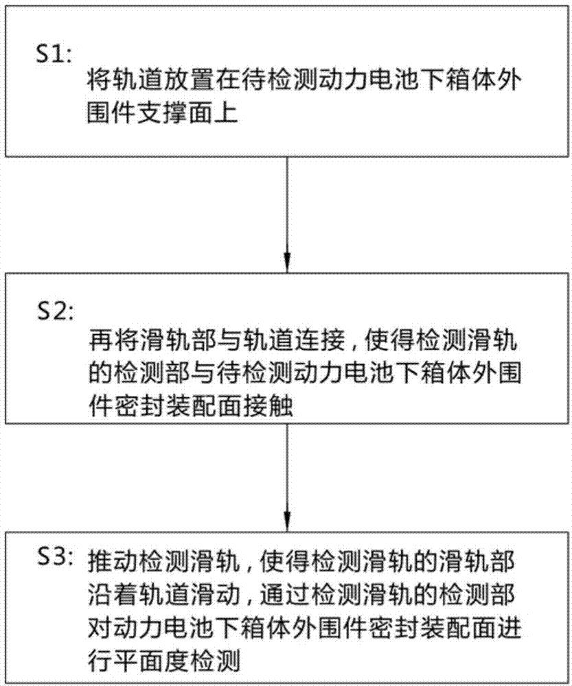 一种平面度检测装置、系统及方法与流程