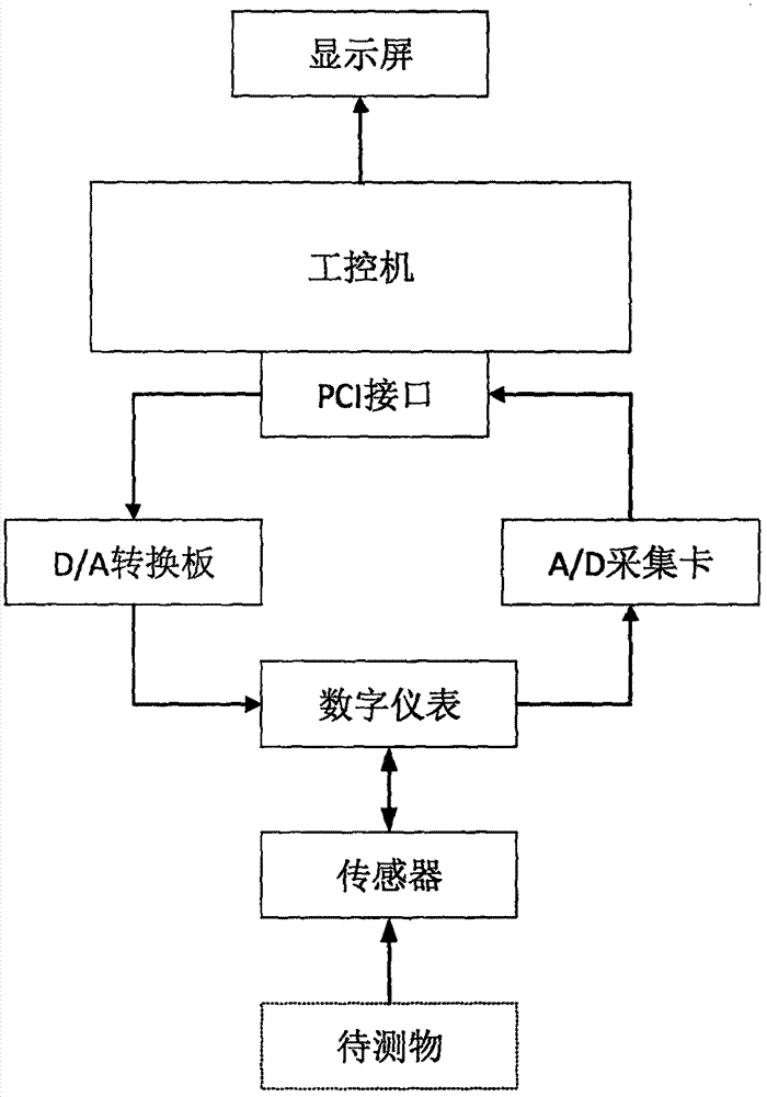 一种材料检测系统的制作方法