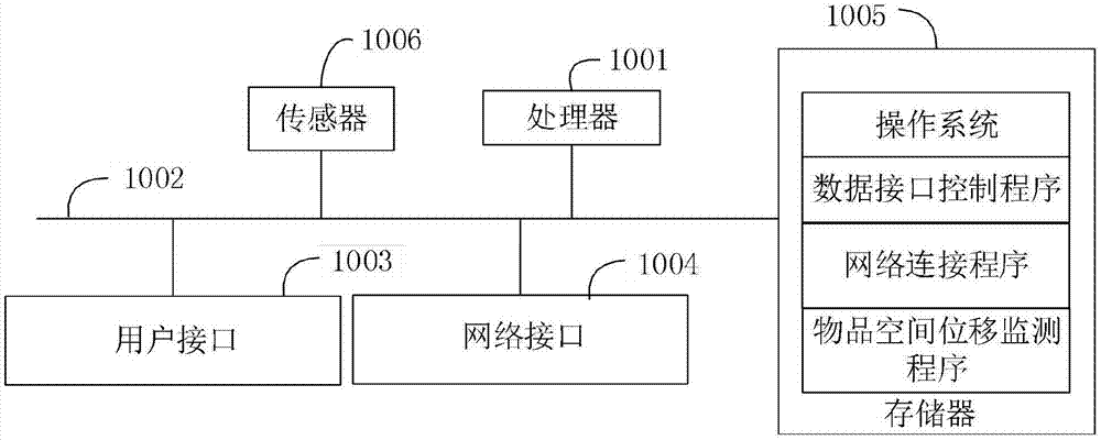 一种物品空间位移监测方法及其装置与流程