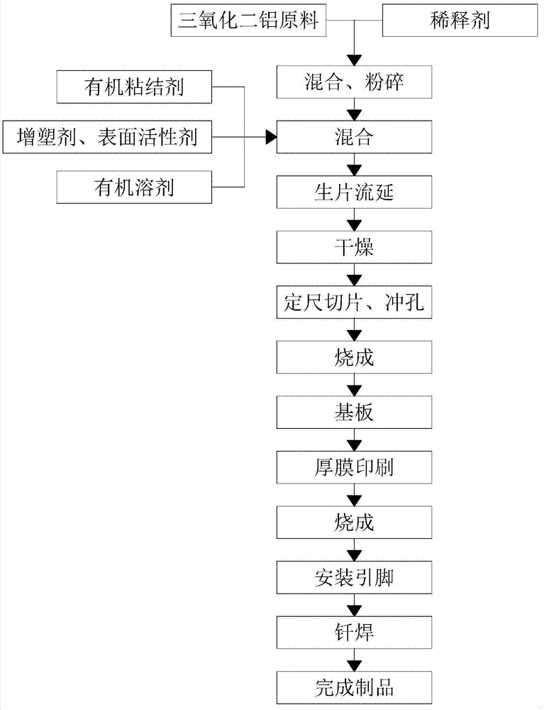 一种芯片封装基板及制作方法与流程