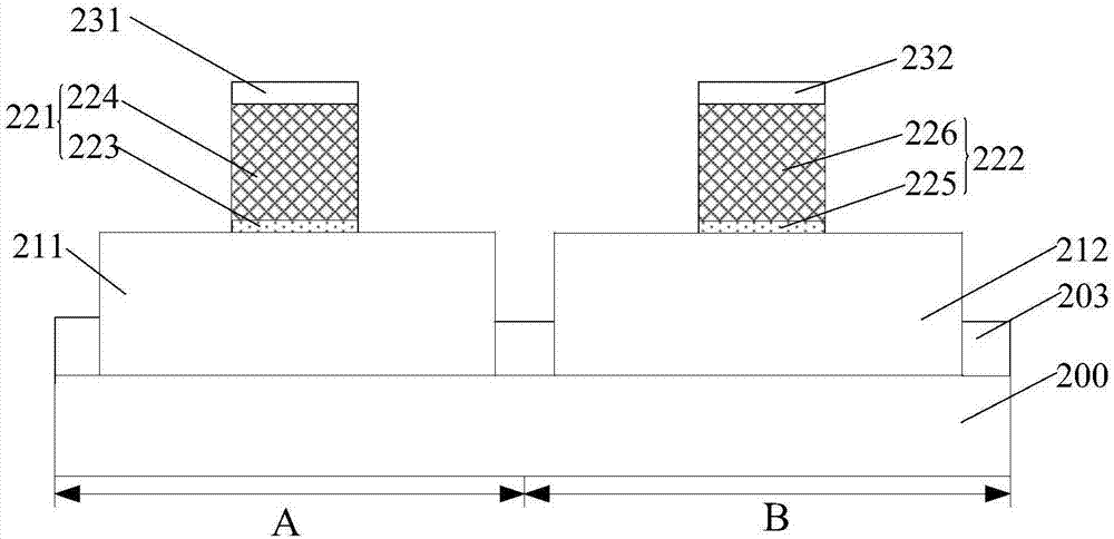 半导体器件及其形成方法与流程